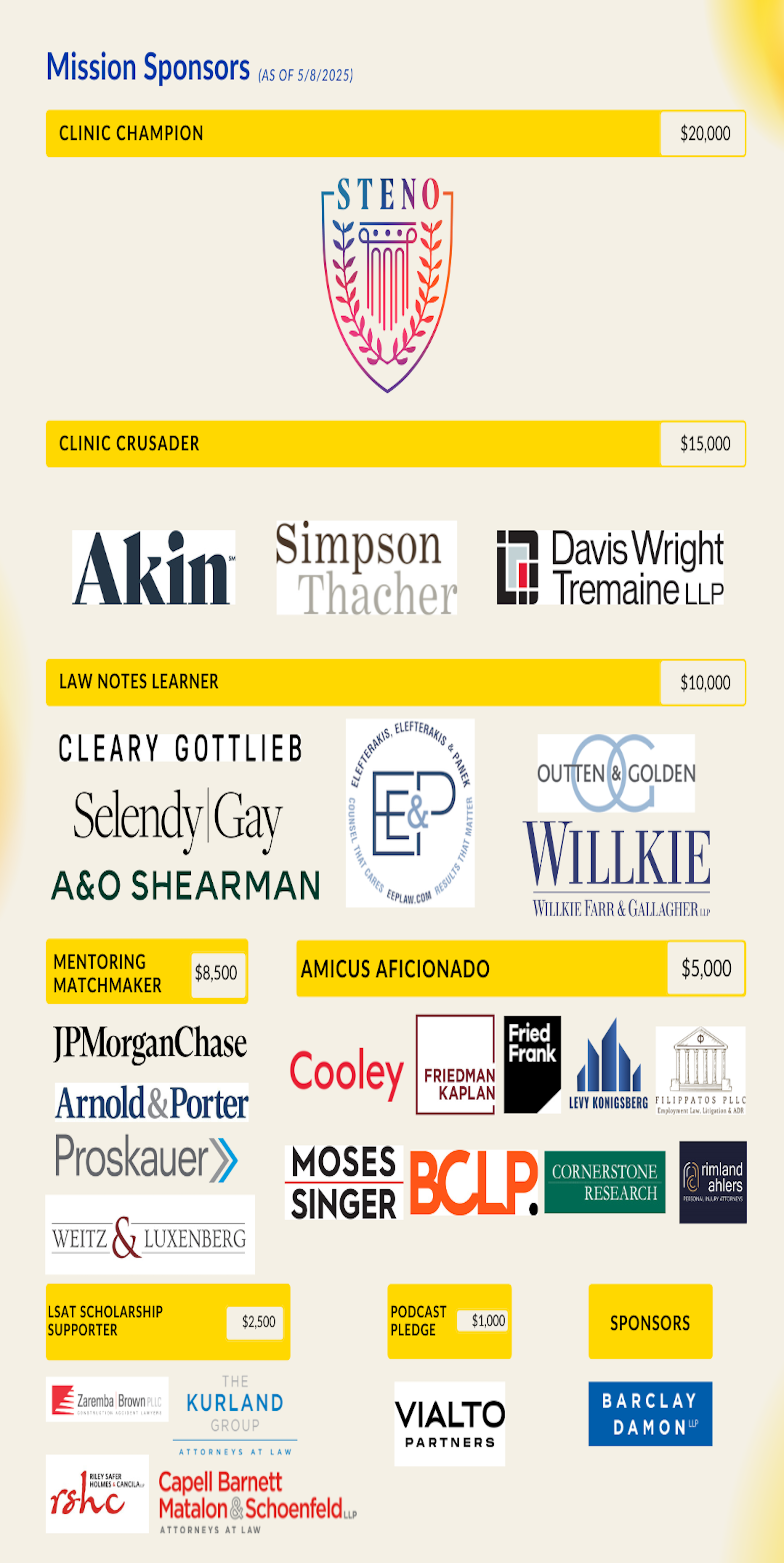 Sponsors as of 5/8/2025